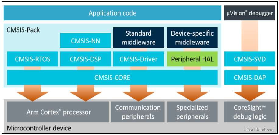 STM32-03-STM32HAL库