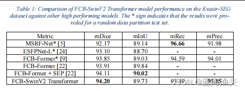 论文阅读：FCB-SwinV2 Transformer for Polyp Segmentation