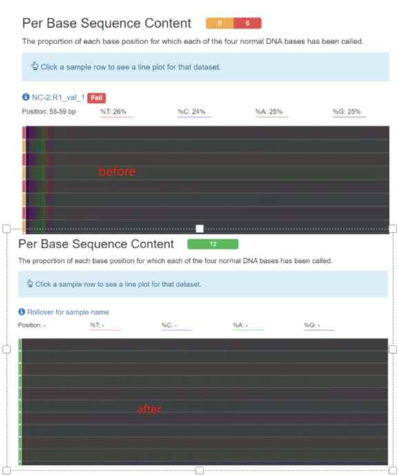 【trim_galore之后的multiqc报告中部分结果还是不理想】_per base sequence content不合格CSDN博客