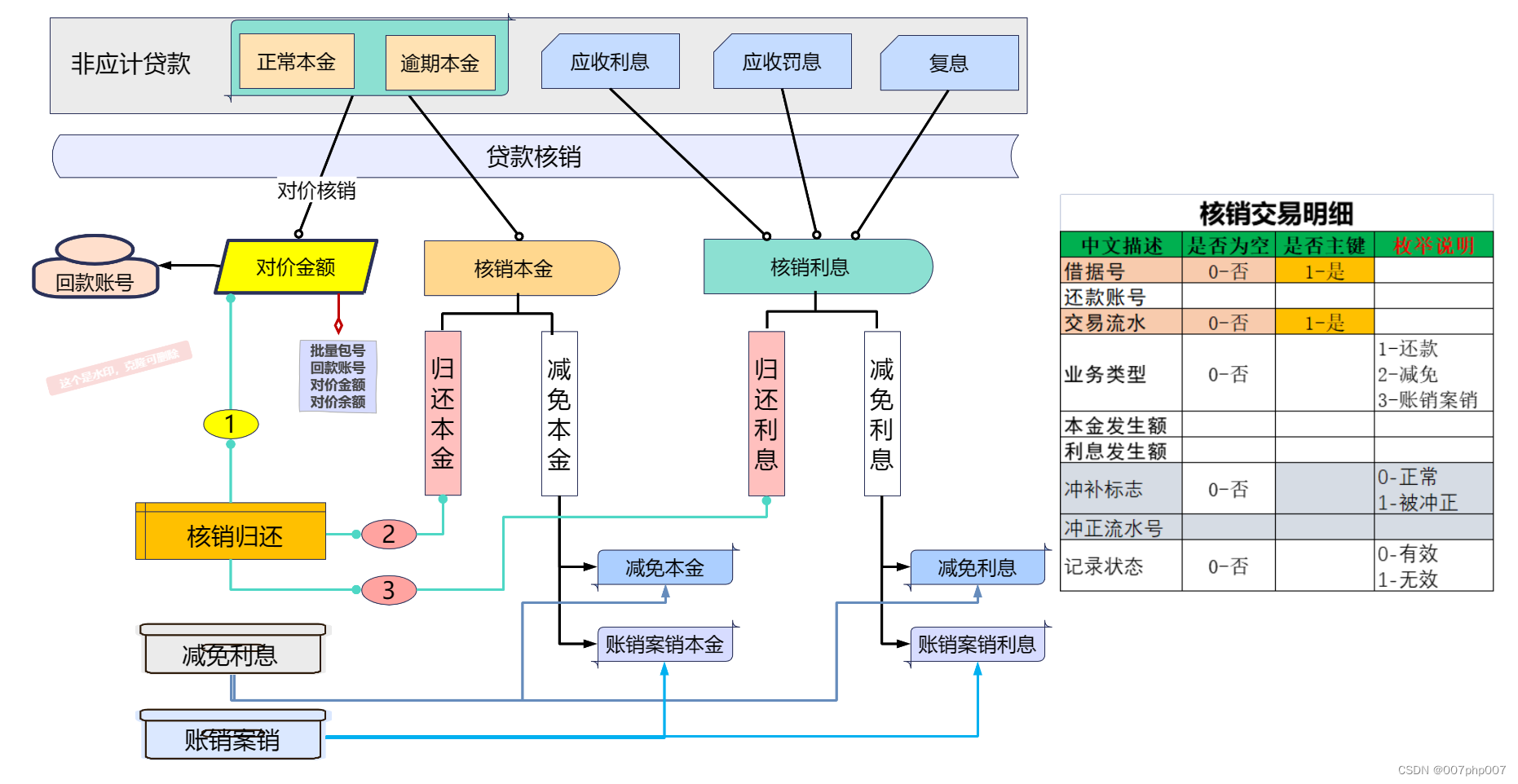 探索贷款交易平台的技术架构与创新应用