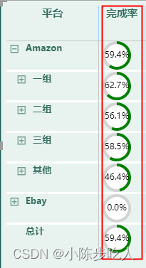 Power BI ----SVG（<span style='color:red;'>圆</span><span style='color:red;'>环</span><span style='color:red;'>图</span>）