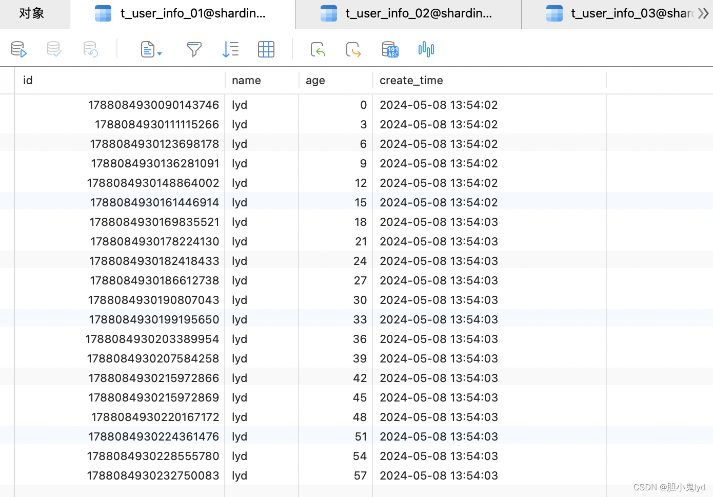 sharding-sphere 分表实战