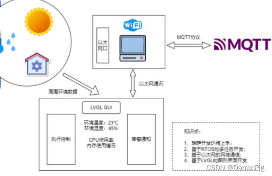 MQTT