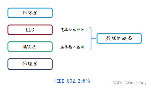 网络以太网之(1)基础概念