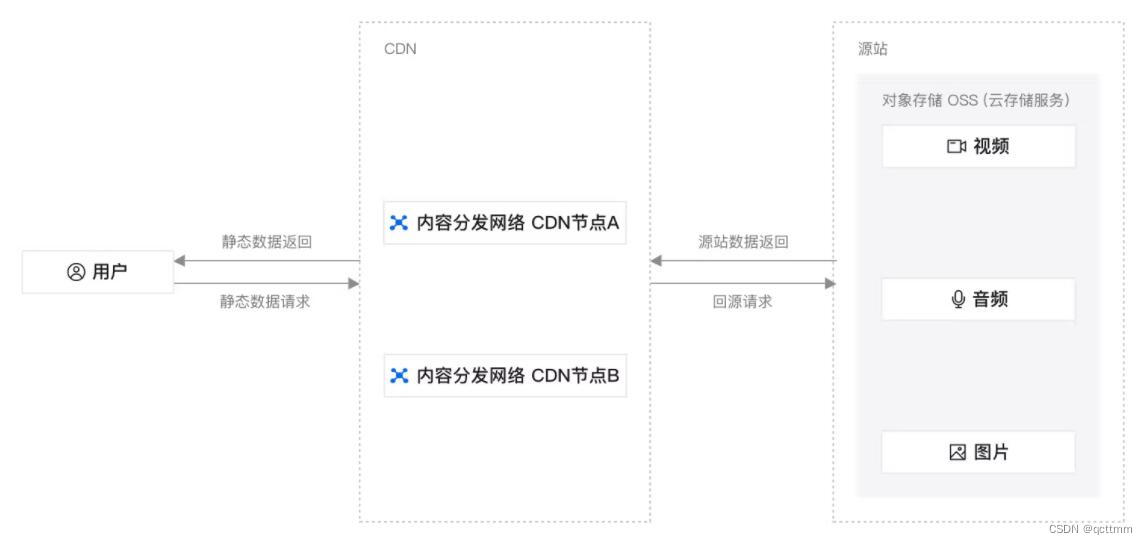 揭秘Web性能优化秘籍:10大技巧助你提升网站响应速度