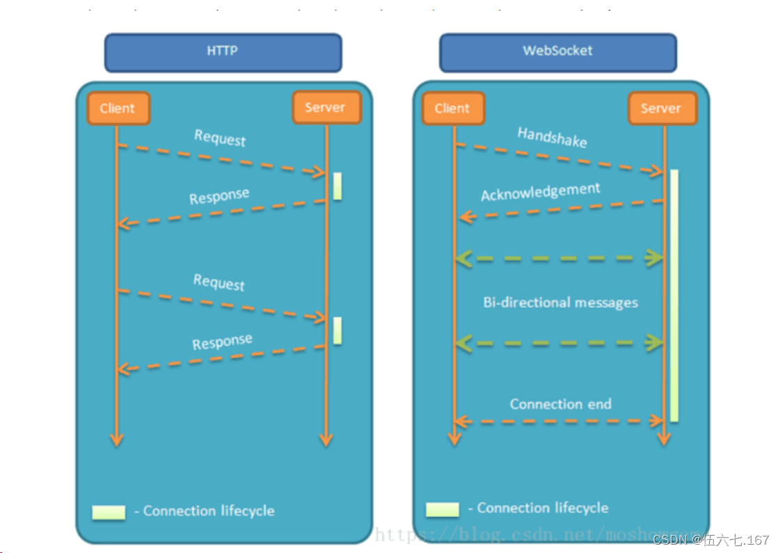 <span style='color:red;'>WebSocket</span>