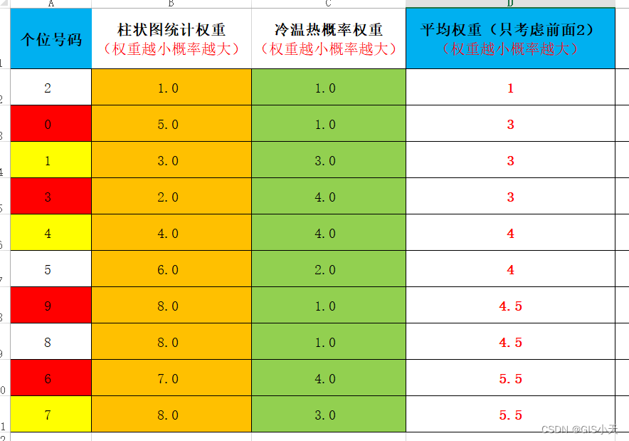 AI预测福彩3D第15弹【2024年3月21日预测--新算法重新开始计算第12次测试】