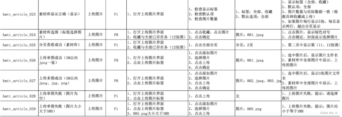 独立完成软件的功能的测试（4）