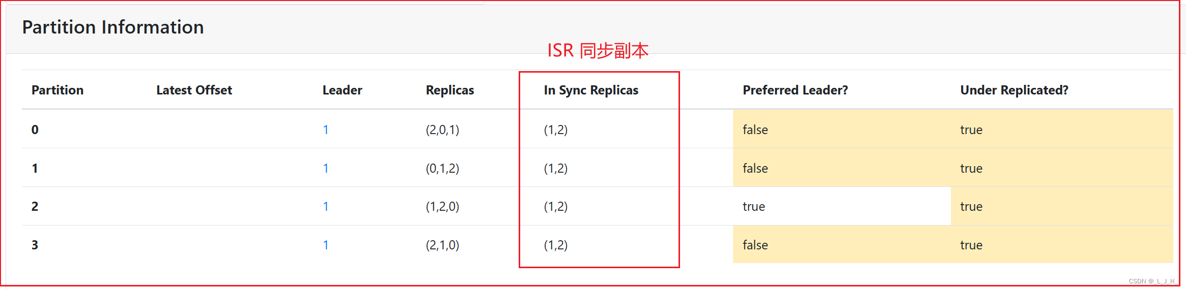 06、Kafka ------ 各个功能的作用解释（ISR 同步副本、非同步副本、自动创建<span style='color:red;'>主题</span>、修改<span style='color:red;'>主题</span>、<span style='color:red;'>删除</span><span style='color:red;'>主题</span>）