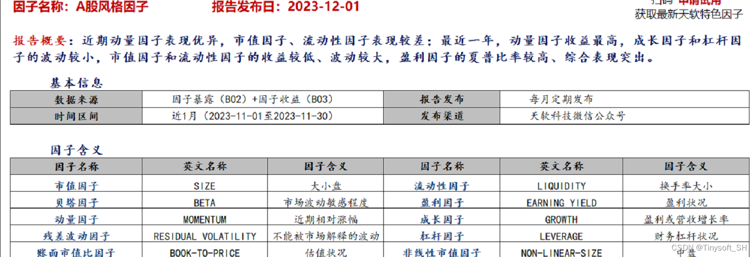 天软A股风格因子定期报告（2023-12）