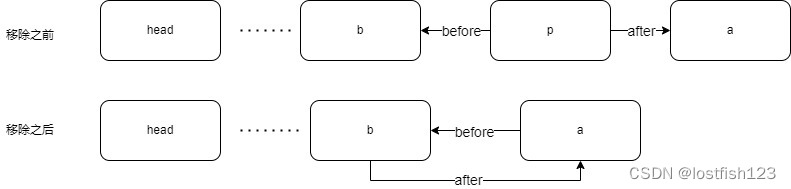 java系列-LinkedHashMap