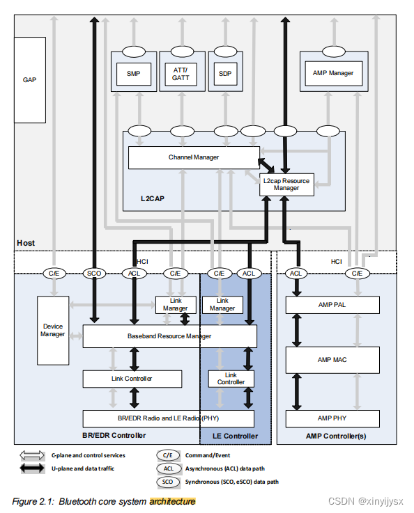 core_v4.2