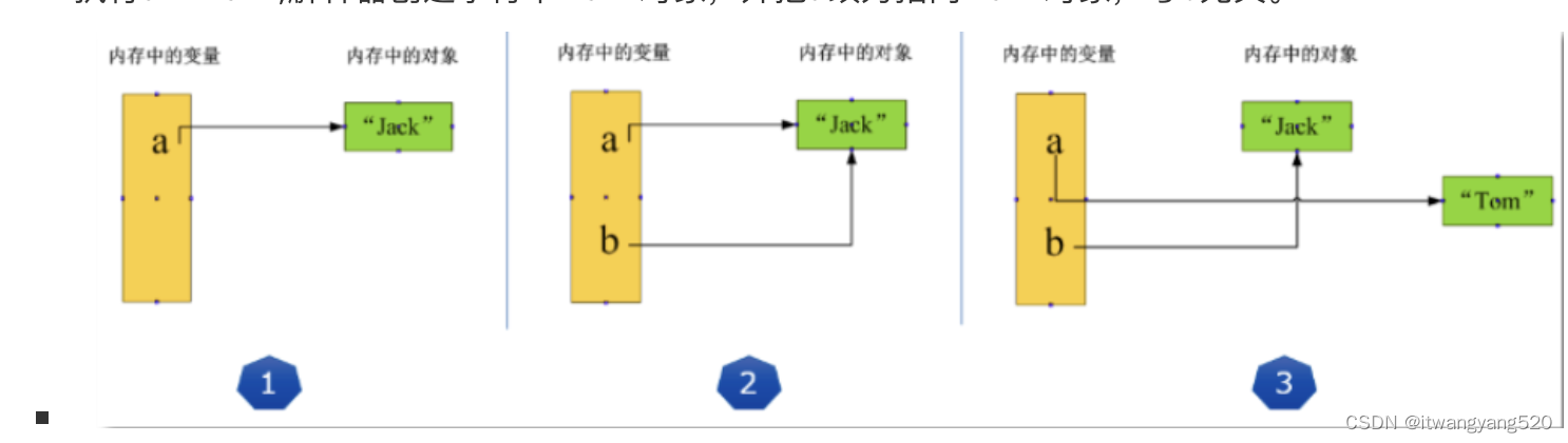 2024-2.基础操作-Python