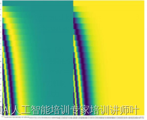 AI人工智能大模型讲师叶梓《基于人工智能的内容生成（AIGC）理论与实践》培训提纲