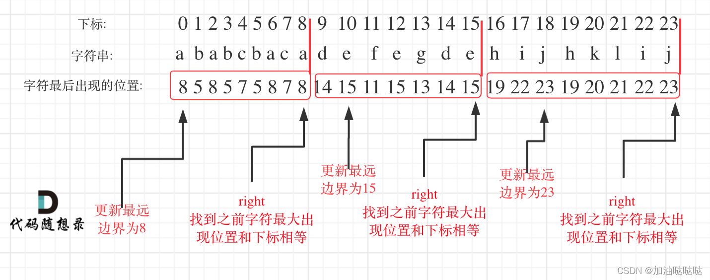 训练营第三十三天贪心（第五部分重叠区间问题）