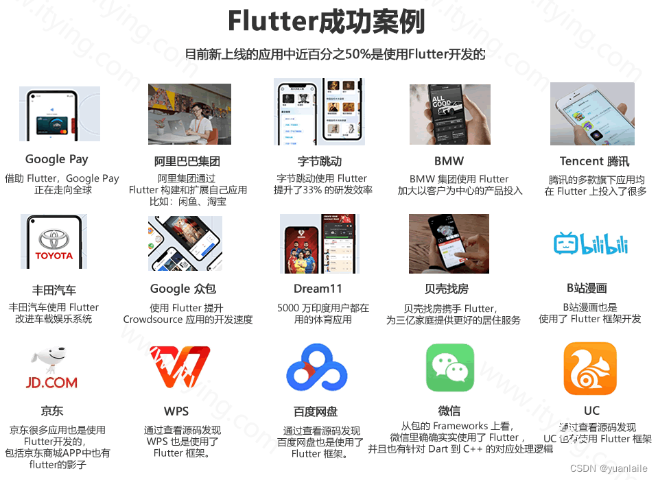 最详细的Dart Flutter3.X入门实战系列教程完整版，学习Flutter建议收藏！