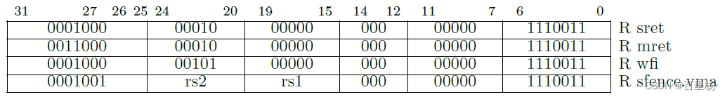 RISC-V特权架构 - 特权模式与指令