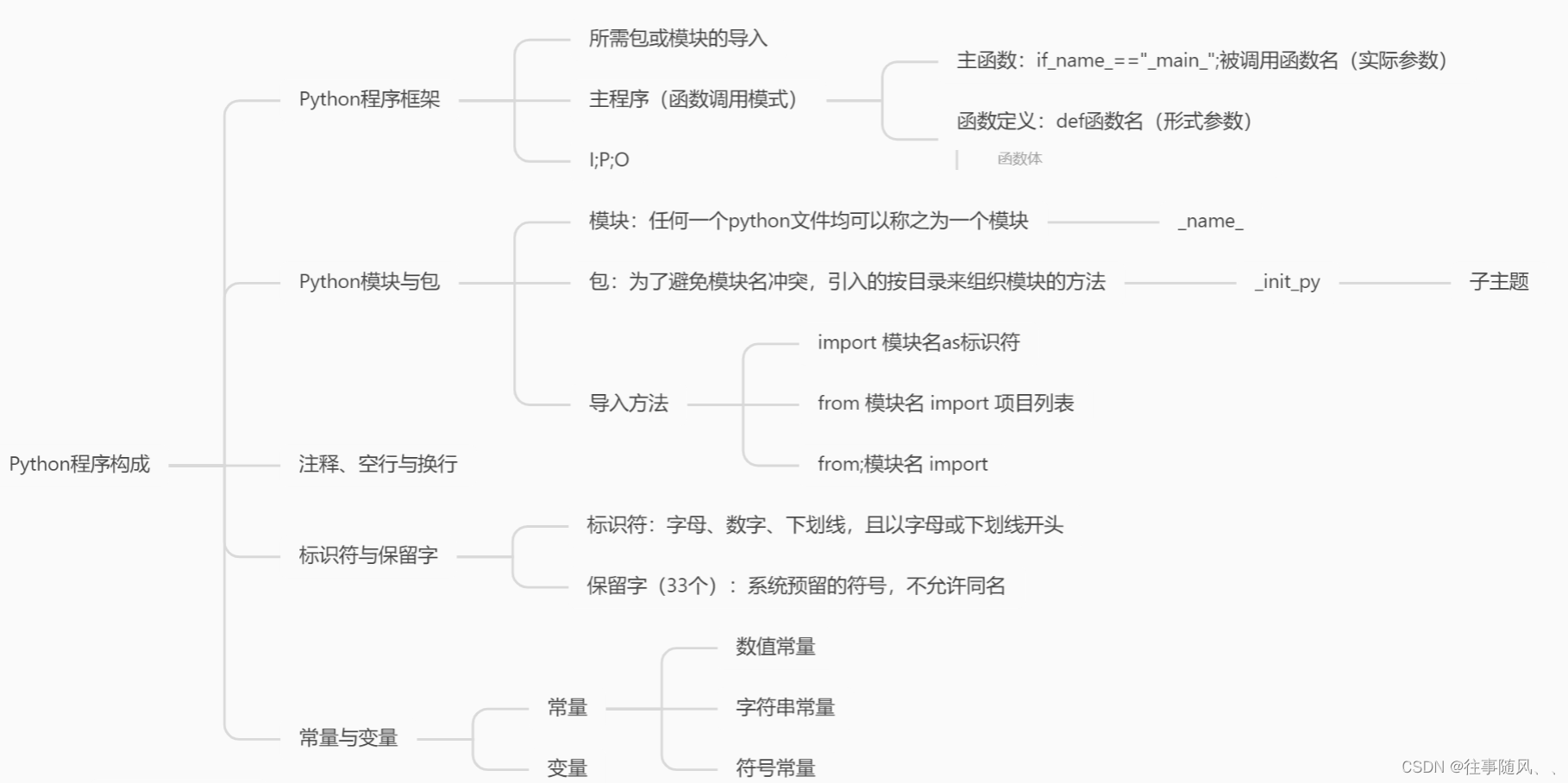 python程序框架思维导图