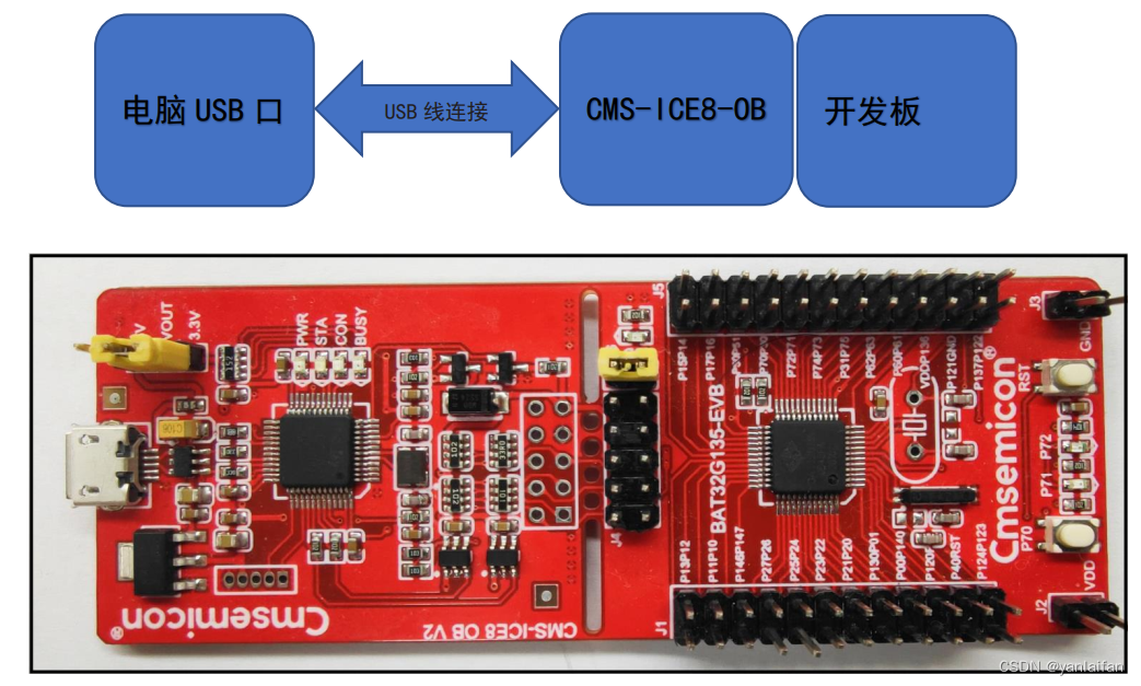 IAR编译和调试CMS32L051