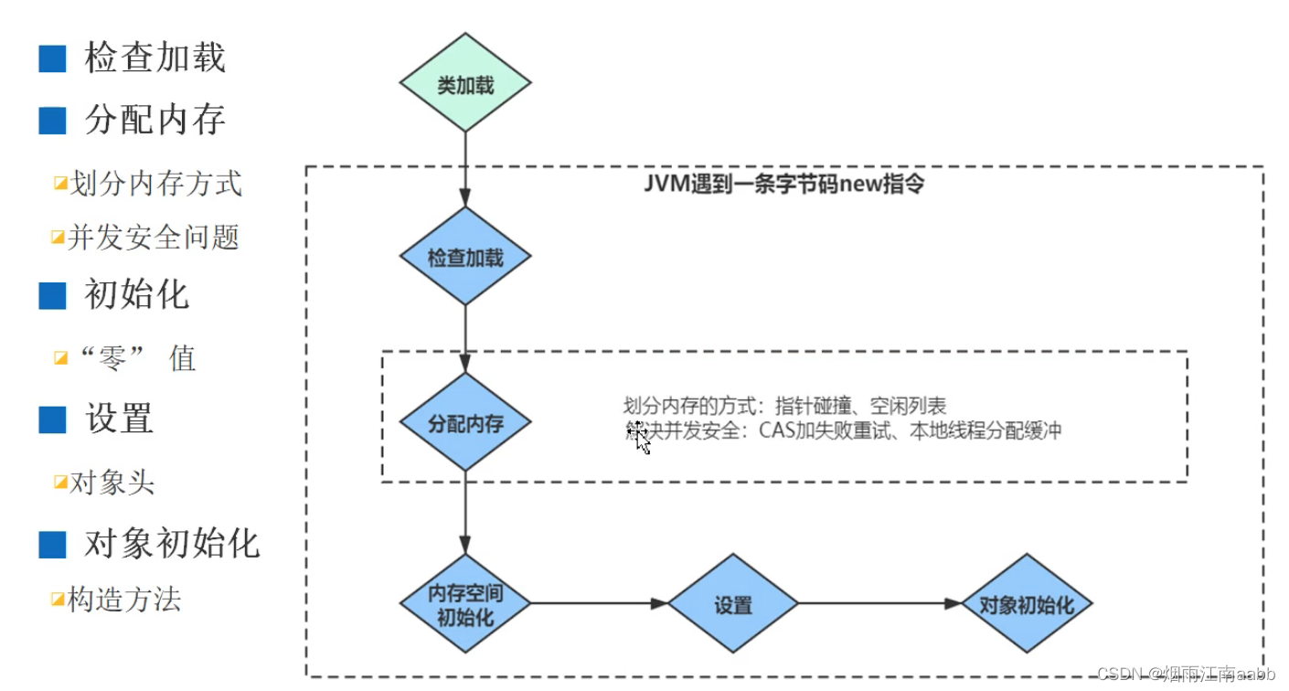 JVM<span style='color:red;'>对象</span>分配和<span style='color:red;'>垃圾</span><span style='color:red;'>回收</span>机制