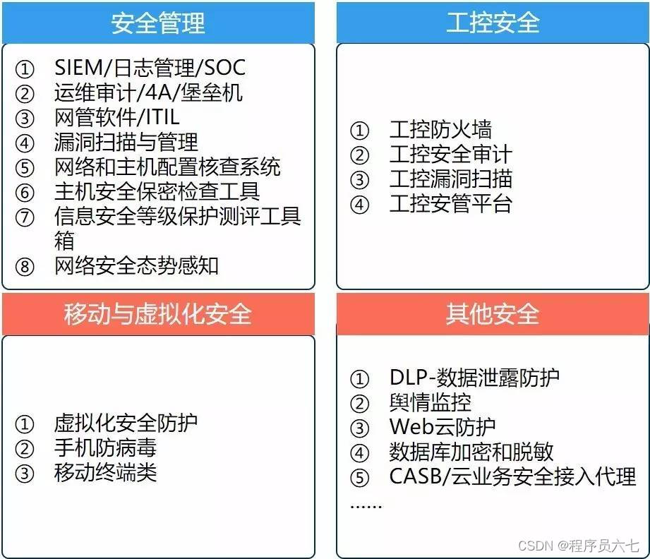 信息网络安全包括_网络安全信息安全包括哪些_网络安全信息包括哪些内容