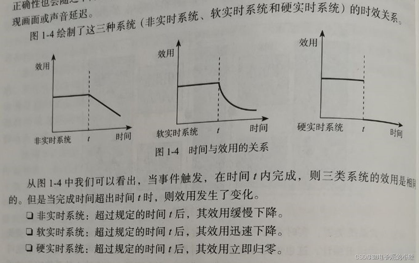 操作系统基础知识