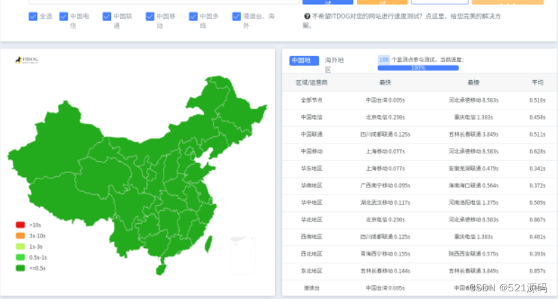 521源码网-免费网络教程-Cloudflare使用加速解析-优化大陆访问速度