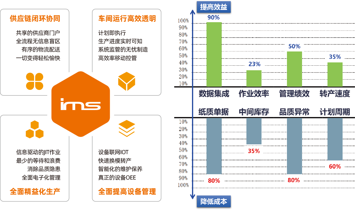 项目启动 | 宏昌电器牵手盘古信息，数字化制造引领企业高质量发展