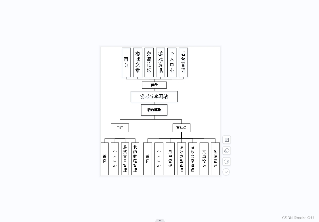 【Java程序设计】【C00285】基于Springboot的游戏分享网站（有论文）