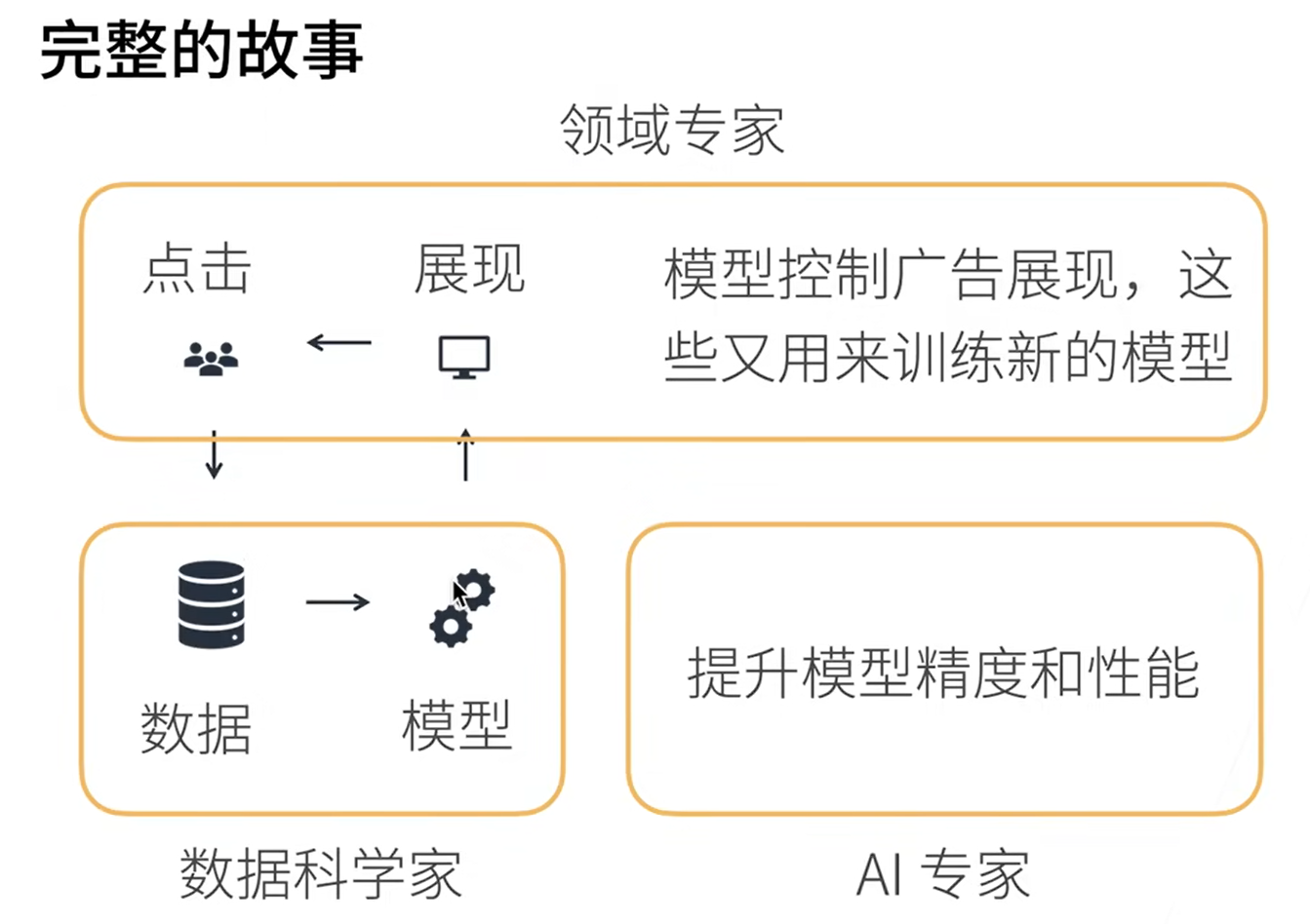 深度学习介绍