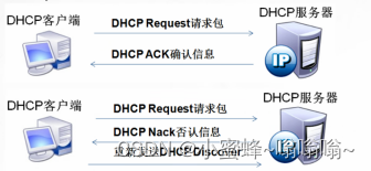 了解一下DHCP