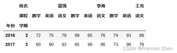 【数据处理包Pandas】多级索引的创建及使用