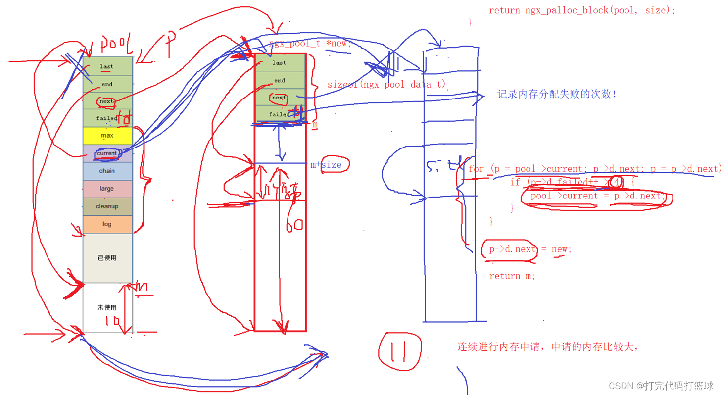 Nginx内存池相关源码剖析（三）小块内存分配逻辑