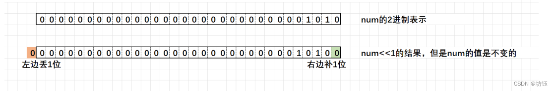 【C语言】操作符详解，手把手教你，保姆级！！！