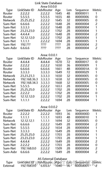 HCIP-Datacom-ARST必选题库_OSPF【道题】