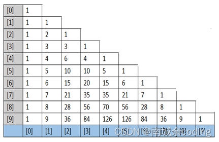 Java数组（2）