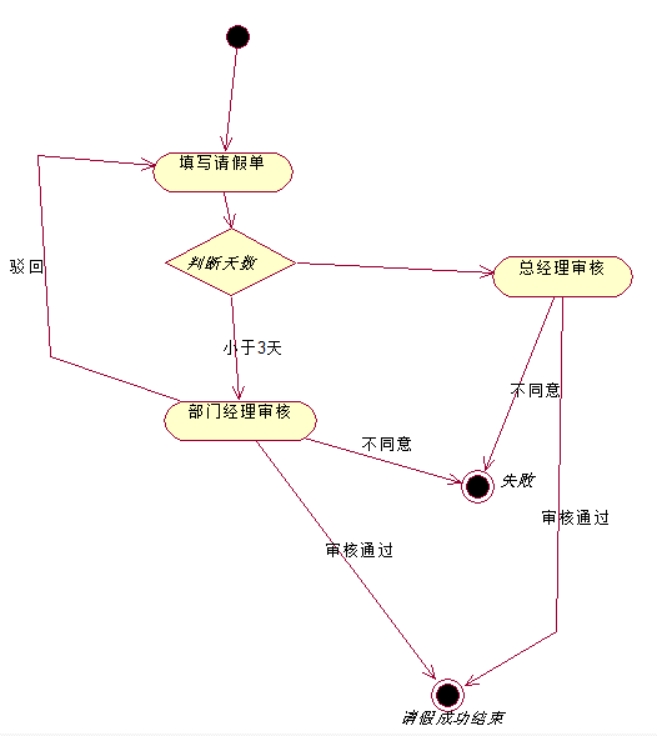 B055-Maven IDEA UML