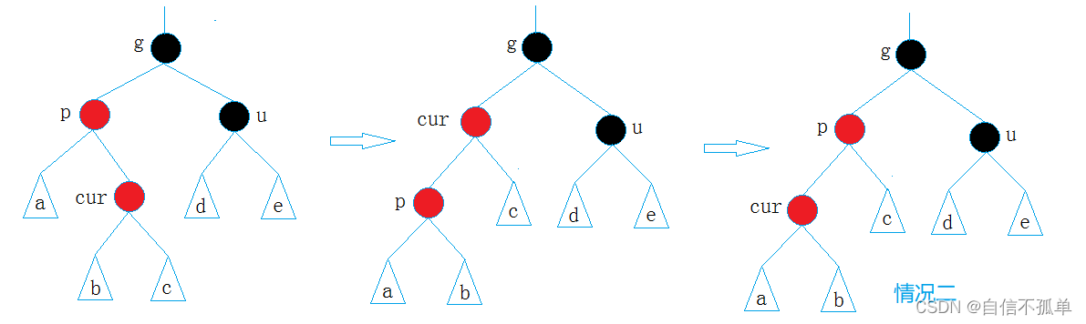 C++ pair+map+set+multimap+multiset+AVL树+红黑树（深度剖析）