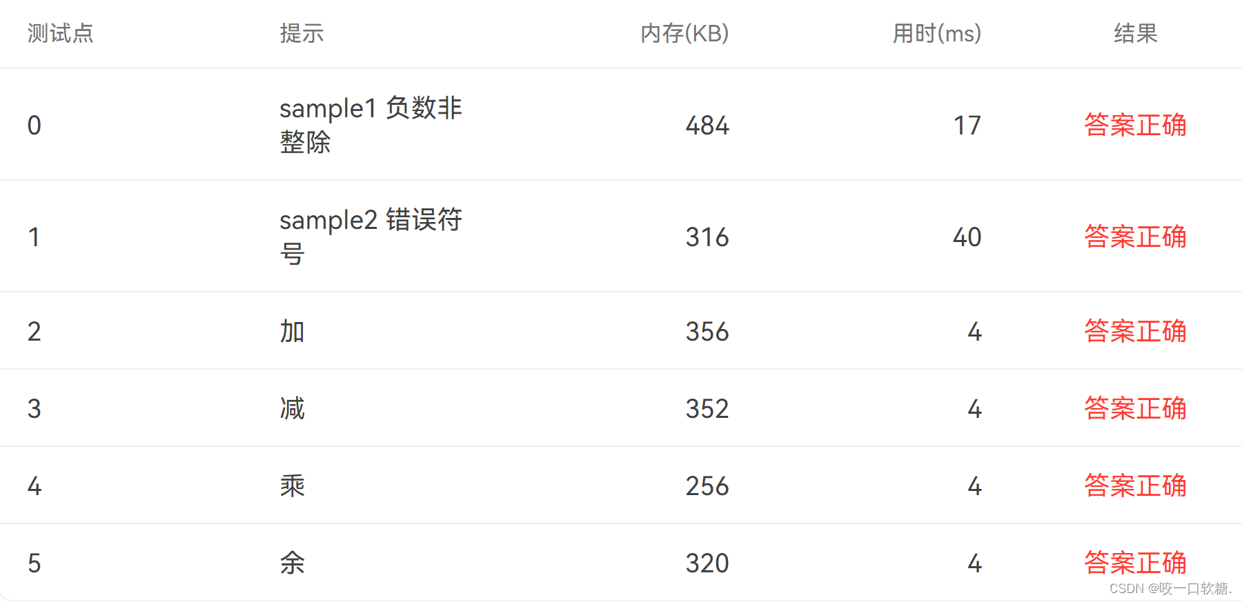 7-18 两个数的简单计算器