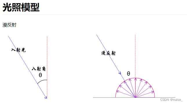 three.js 学习笔记(学习中1.7更新) |