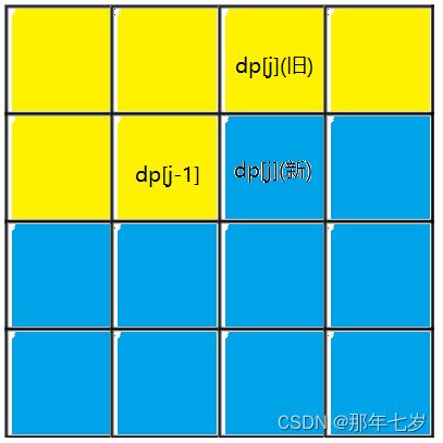 【刷题笔记】动态规划