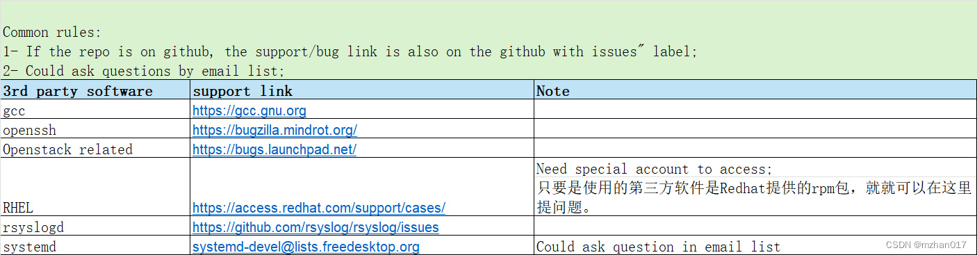  [开源软件] 支持链接汇总