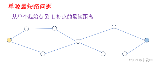 【算法】BFS算法解决多源最短路问题（C++）