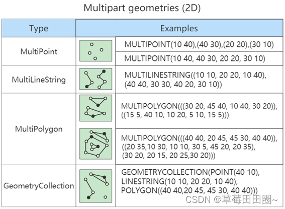 十.MySQL数据类型精讲(二)