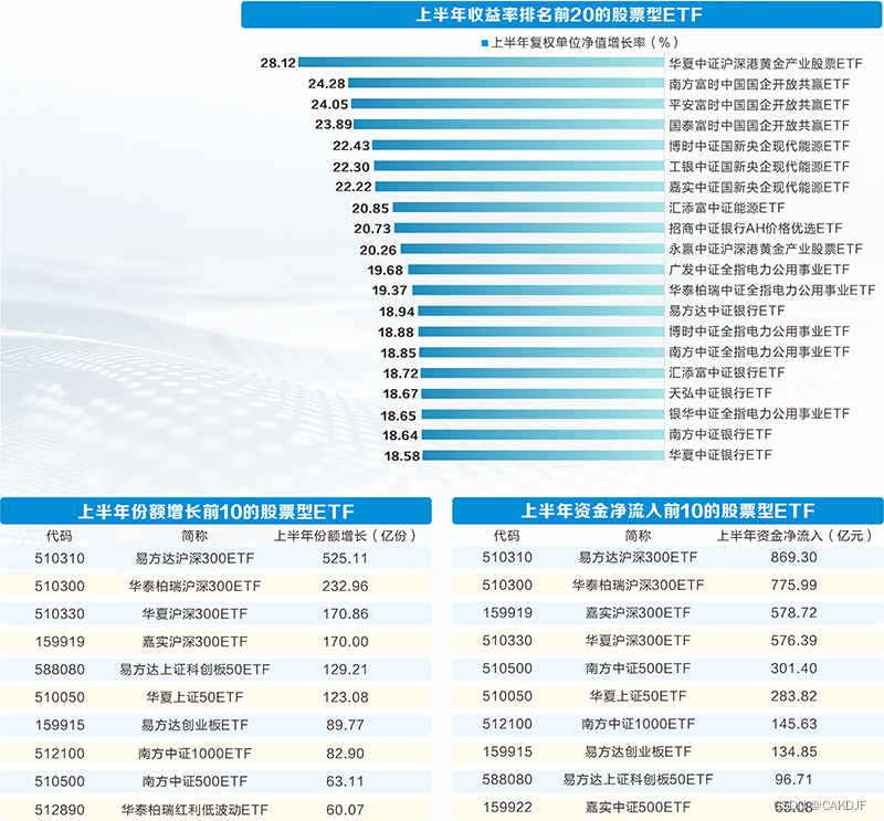 第二证券：股票型ETF持续“吸金” 上半年净流入逾4000亿元