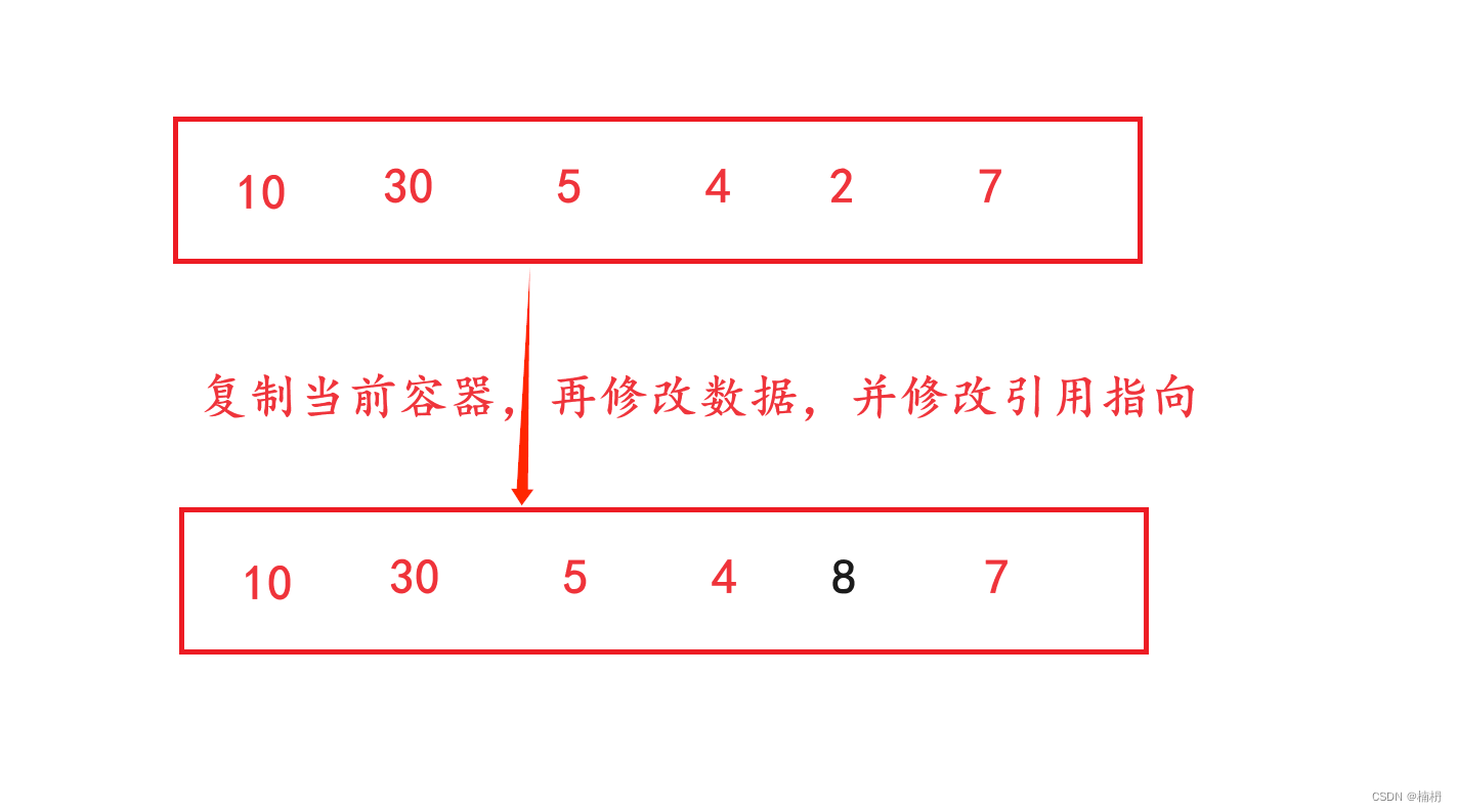 线程安全的集合类