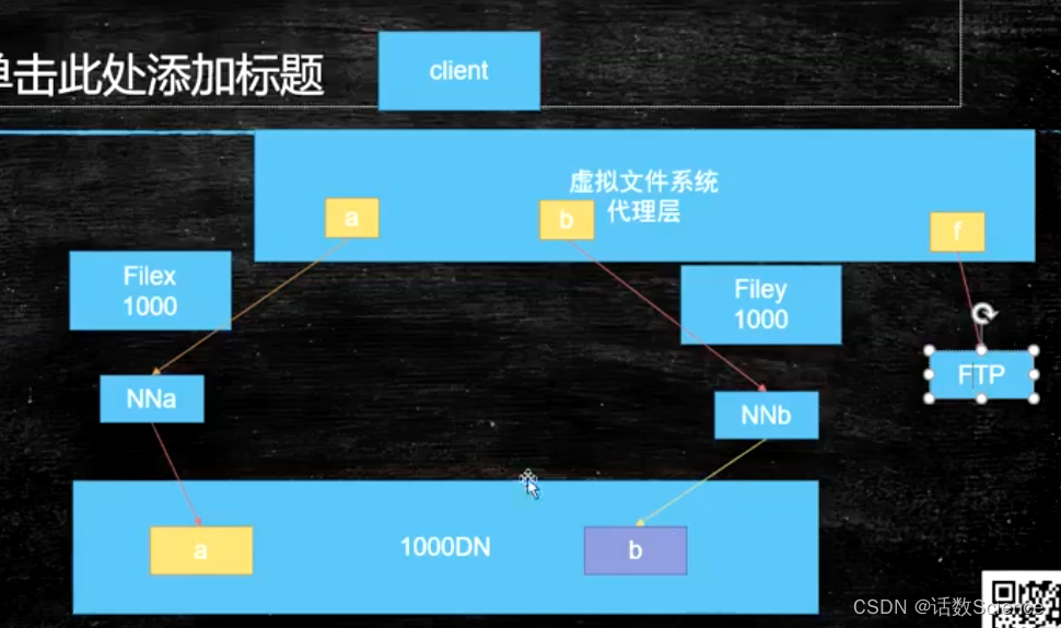 【Hadoop精讲】HDFS详解