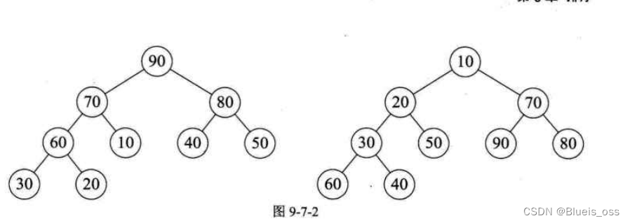 优先<span style='color:red;'>队列</span><span style='color:red;'>C</span>