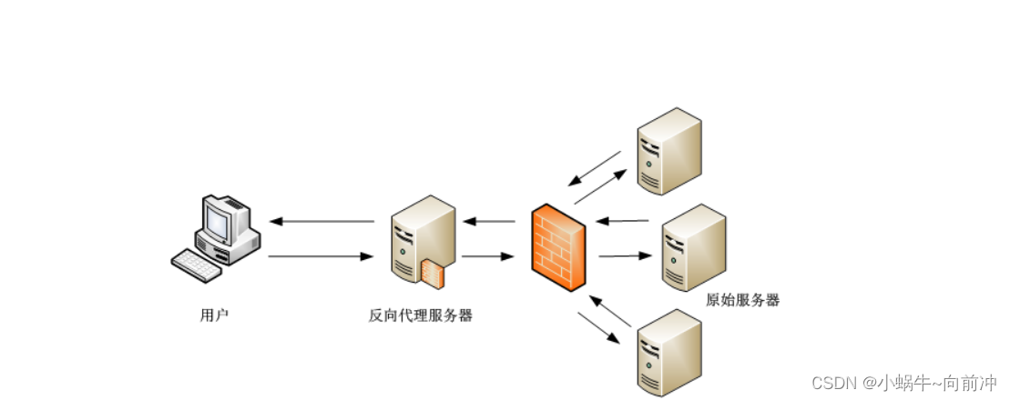 [计算机网络]--MAC/ARP/DNS协议