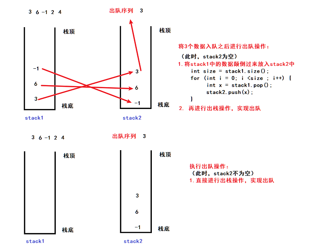 数据结构----队列(Queue)的概念、队列的使用、模拟实现队列、循环队列、模拟实现循环队列、双端队列、模拟实现双端队列